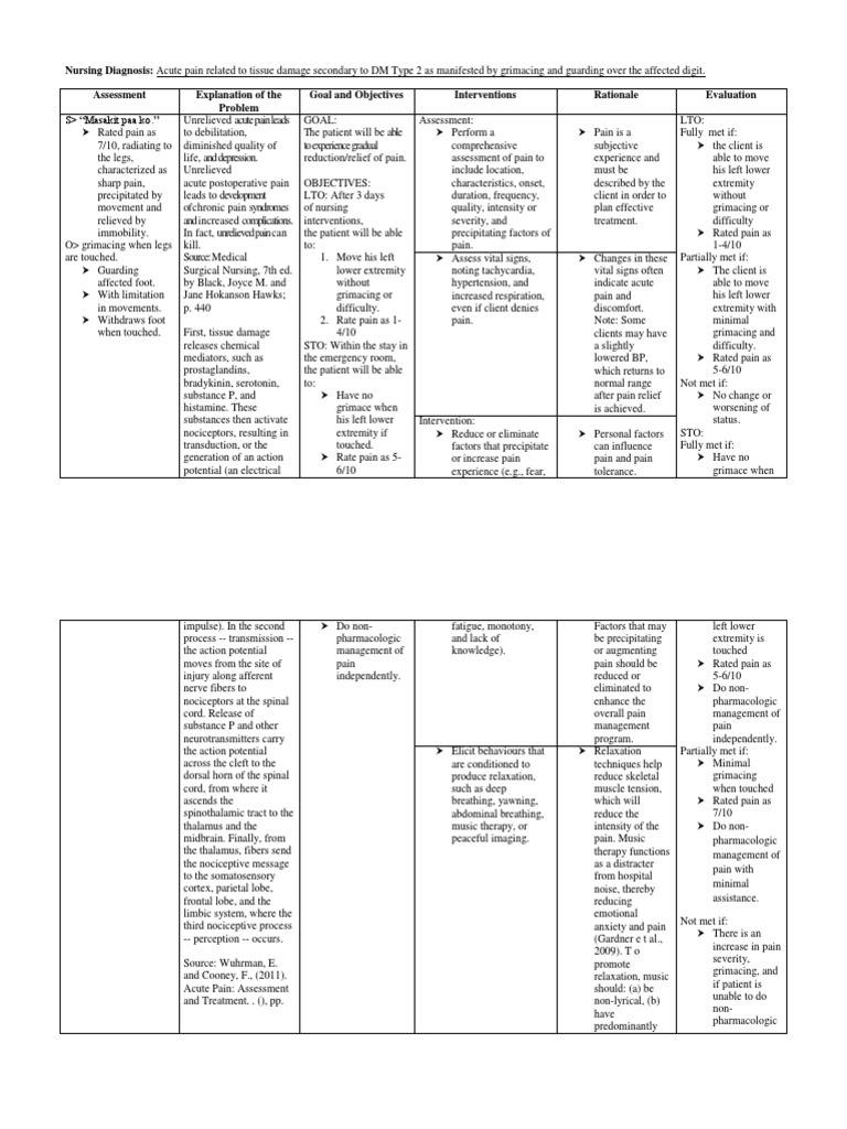 Acute Pain Nursing Care Plan Pain Relaxation Psychology