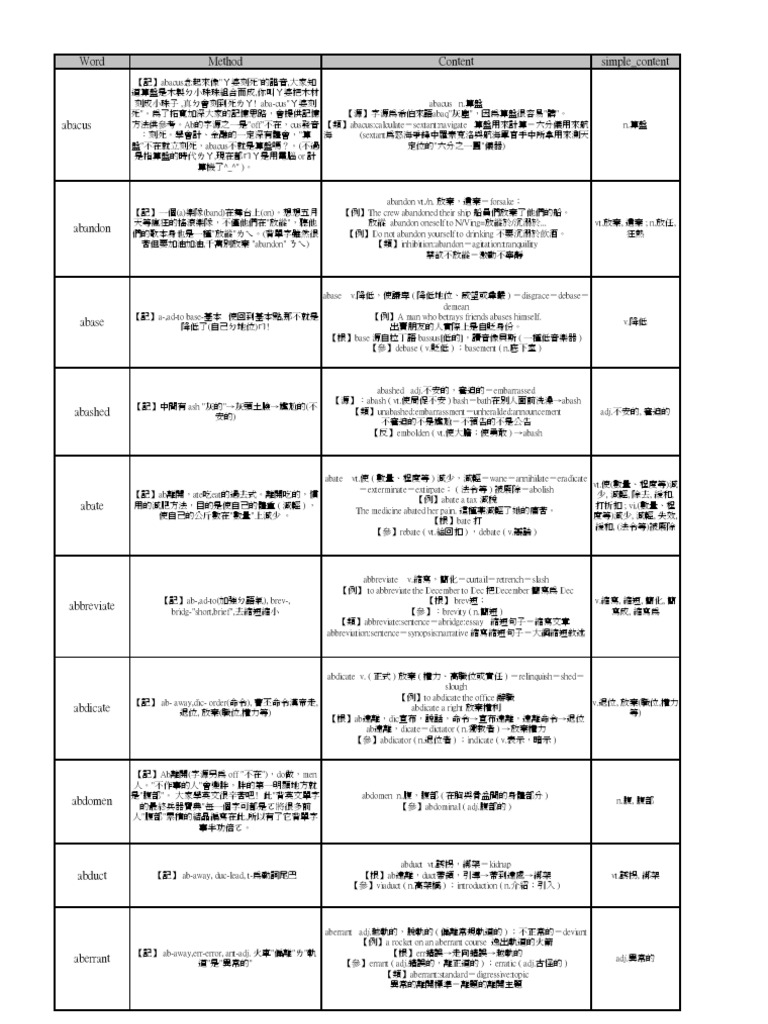 背英文單字的最終兵器寶典(完整版) | PDF