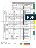 Ejemplo Matriz Peligros