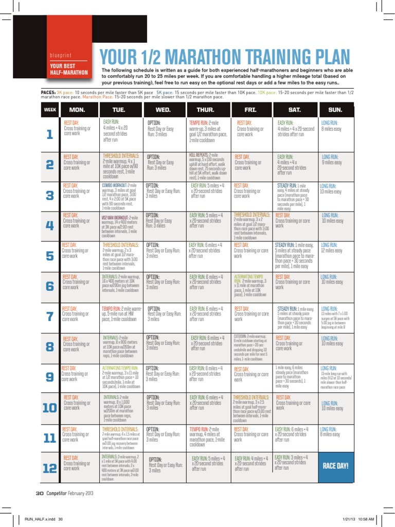 YOUR 1/2 MARATHON TRAINING PLAN Individual Sports Long Distance Races
