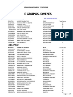 RANKING GRUPOS JOVENES 