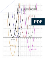 Quadratic Graphs