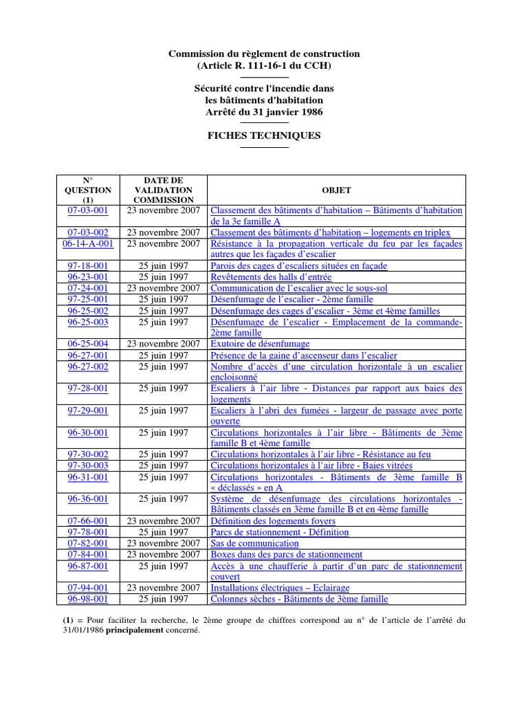 Fiches D'interprétation Sécurité Incendie  PDF