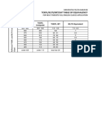 TOEFL Table of Equivalency