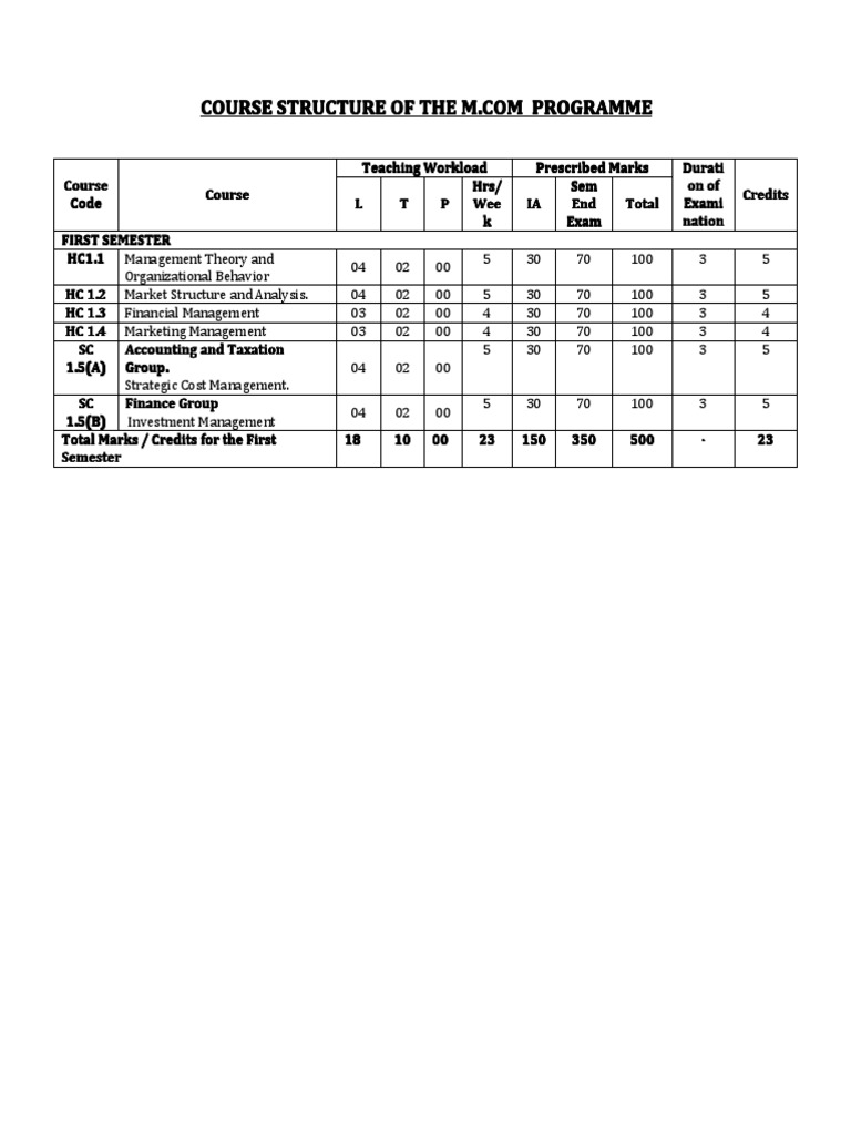 M.Com First Semester Course Structure | PDF