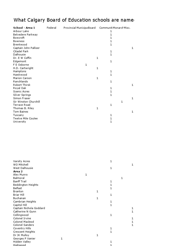 Calgary Board of Education Schools PDF