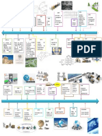 Linea Del Tiempo