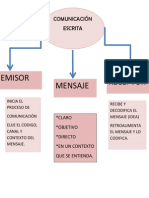 Mapa Conceptual