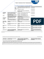 New Offences Under Criminal Laws Bill With Comparison of IPC Provisions