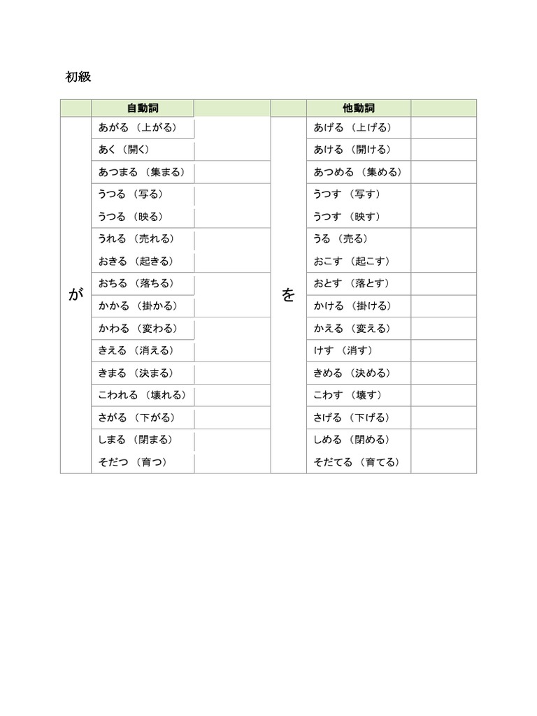 自動詞 他動詞 | PDF