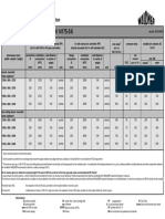 Waldner Fume Cupboard Default Values