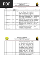 Download Games Malam Keakraban by Ariani Sukma Dewi SN187919171 doc pdf