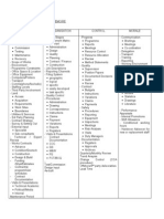 Project Management Aide Memoire