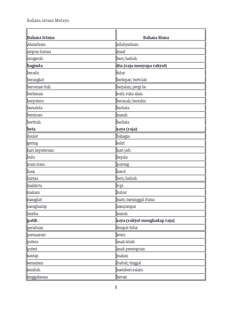 Bahasa Istana Melayu Pdf