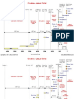 Bible Chronology