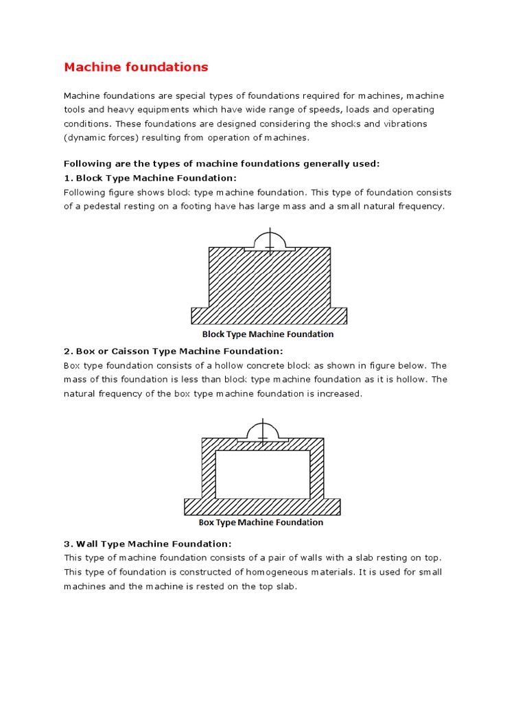 Machin Foundation | PDF