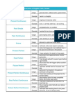 English tenses table chart with examples.pdf | Perfect (Grammar