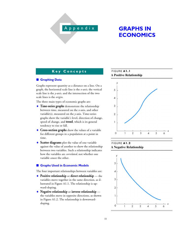 Graphs in Economics | Slope | Scatter Plot