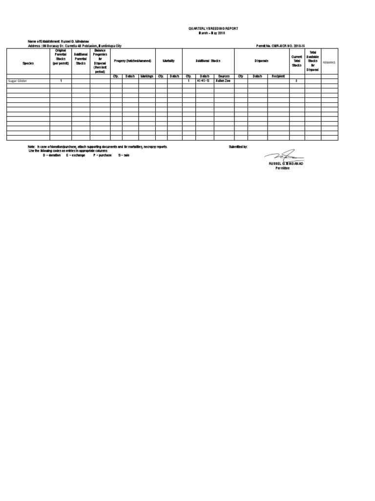 Breedingreport-R. Mindanao - May 2013 | PDF