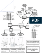 Mindmap Chapter5 2