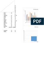 Pre and Post Test Data