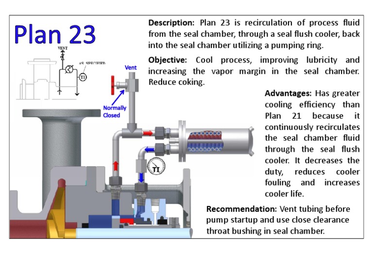 Plan 23: Efficient Seal Cooling System | PDF | Technology & Engineering