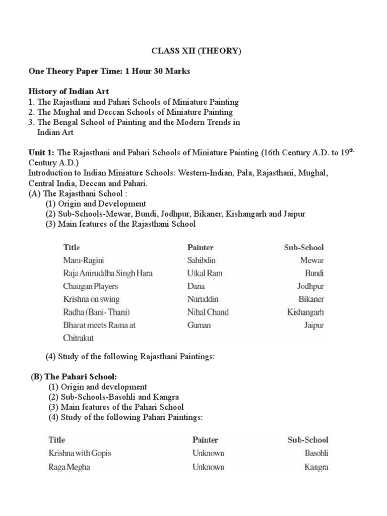 CLASS XII Painting Syllabus(049) Still Life Drawing