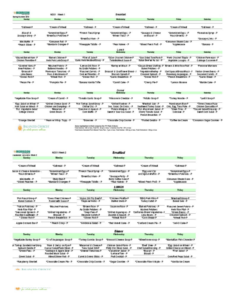 NDD1 Weekly Meal Plan Overview | PDF