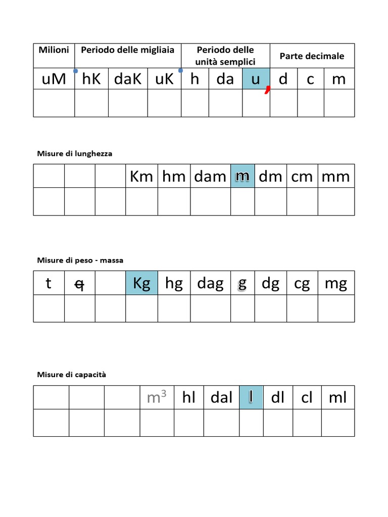 Km Hm Dm Cm Mm Tabelle