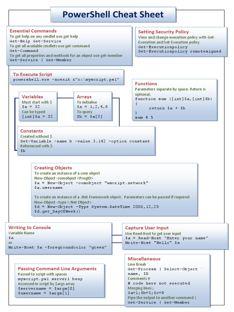 Powershell Cheat Sheet | PDF | Computers | Technology & Engineering