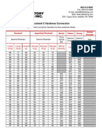 Chart Hardness c