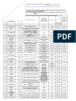 Lista Cadrelor Didactice Validate - Titularizare Art. 253