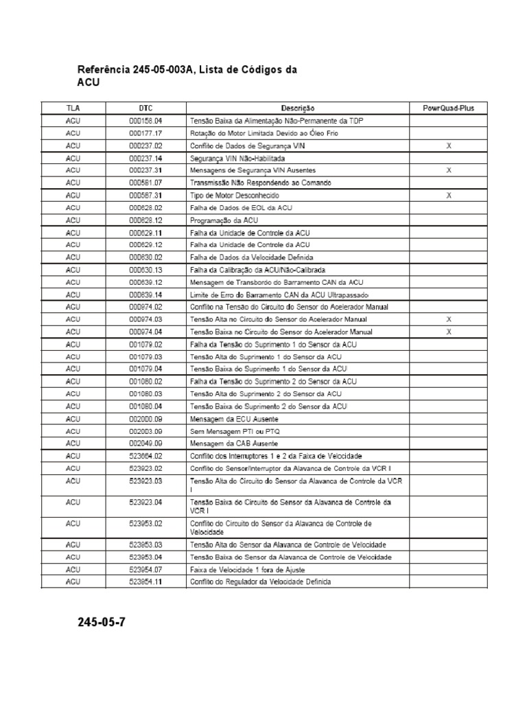 Codigos de Erros 7815 | PDF