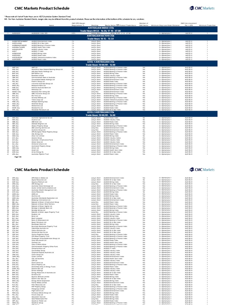 CMC Markets Trading Hours & Margins | PDF | Contract For Difference |  Companies