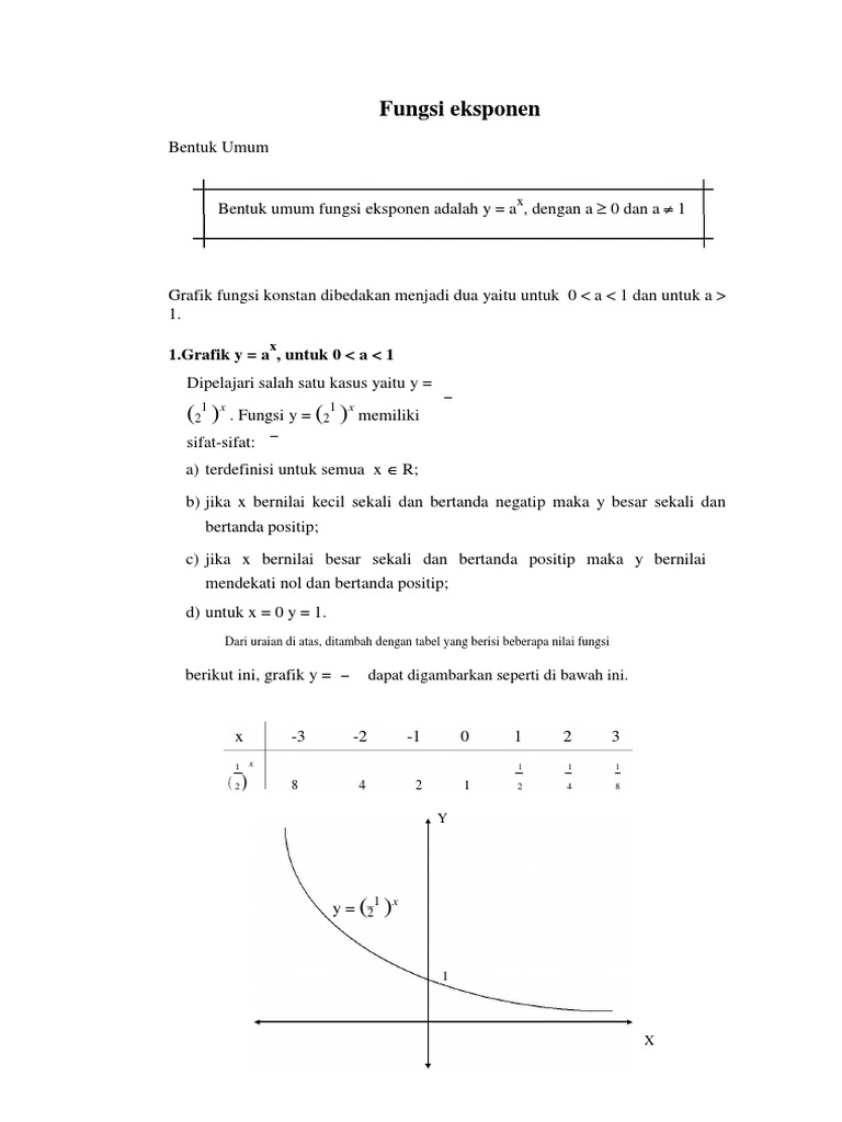 Bentuk Umum Fungsi Eksponen Adalah Y A Dengan A 0 Dan A 1