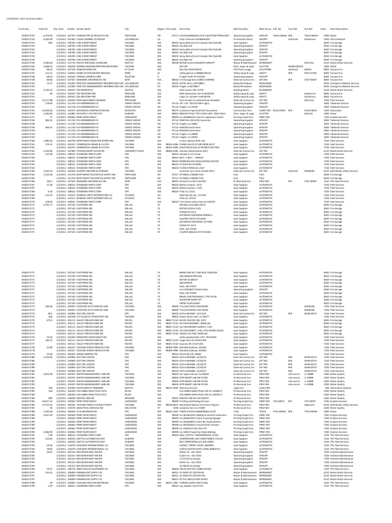 2011 City of Tacoma Purchase Orders