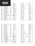 2008 City of Tacoma Purchase Orders