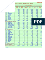 Traffic Statistics - International Freight