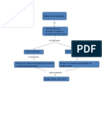 Motores de Busqueda