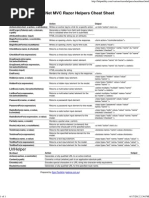 Download ASPnet MVC Razor Helpers Cheat Sheet by sharpcodex SN188104801 doc pdf
