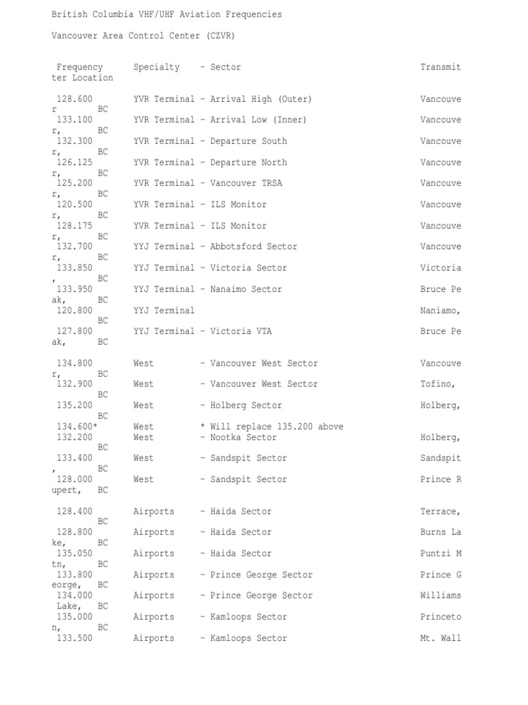 British Columbia VHFUHF Aviation Frequencies Air Traffic Control British Columbia