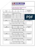 BSNL JTO 2009 Recruitment Data Analysis