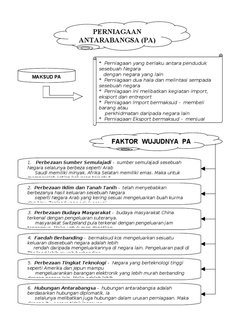 Perdagangan Nota Bab 4 Perniagaan A Pdf