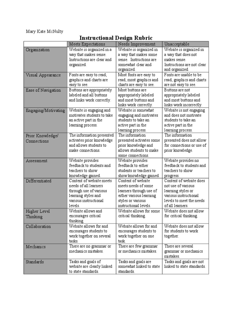 Instructional Design Rubric Final PDF Instructional Design