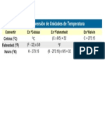 Conversión de Unidades de Temperatura