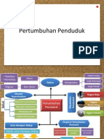 Pertumbuhan Penduduk