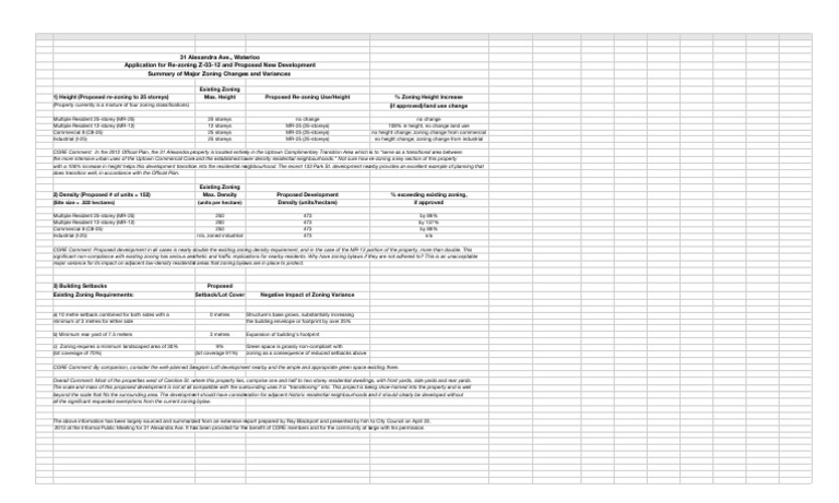 31 Alexandra, Major Zoning Changes and Variances Summary Chart | PDF ...