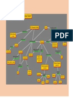 mapa conceptual