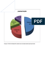 Chart Komplain Rsi Klaten Gel1