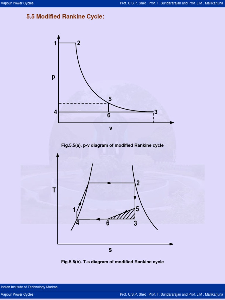 5 Modified Rankine Cycle